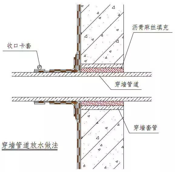 地下室防水